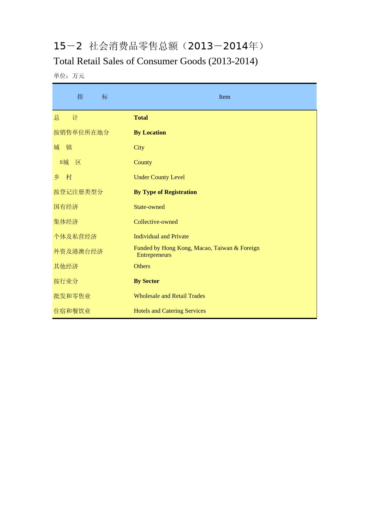 重庆统计年鉴2015_ 15-02