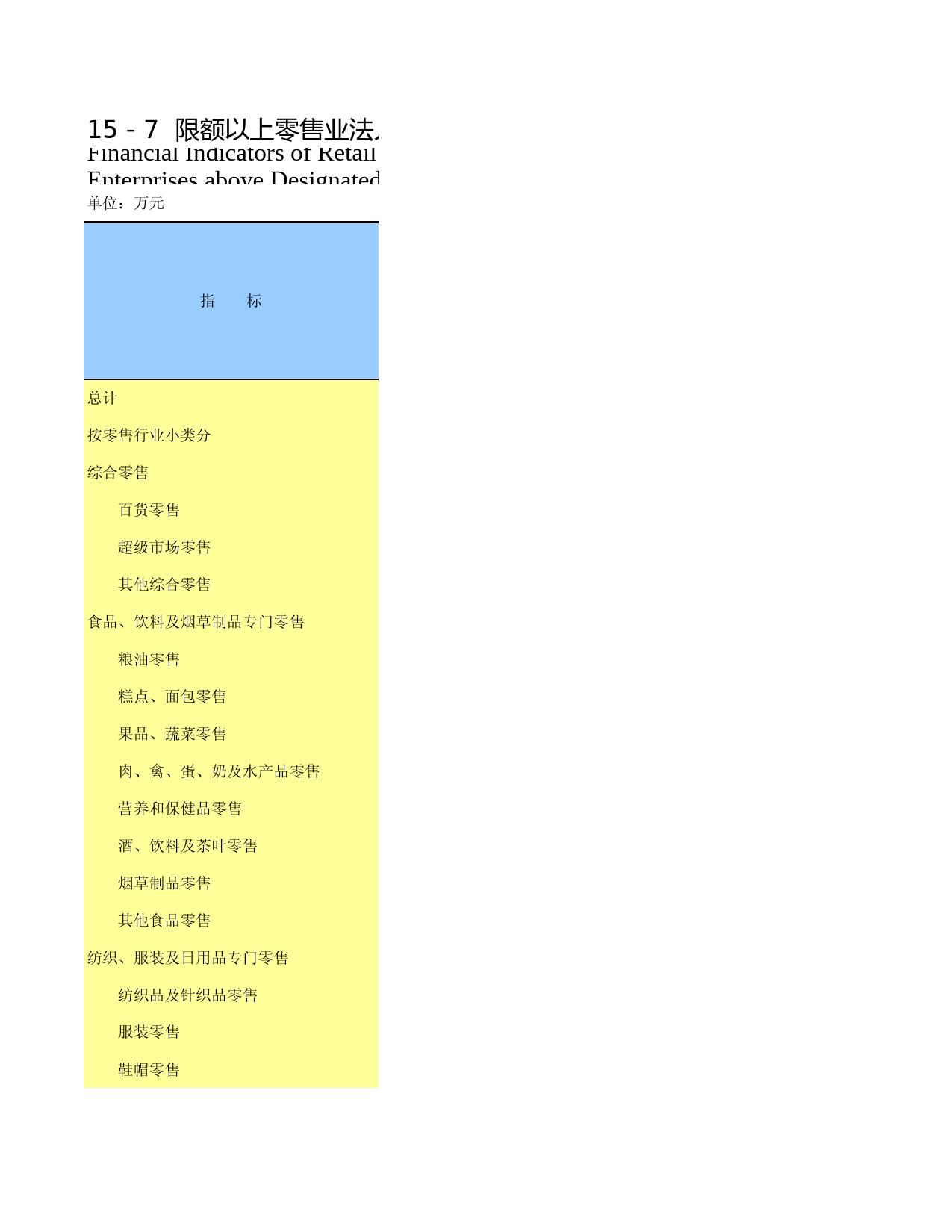 重庆统计年鉴2015_ 15-07