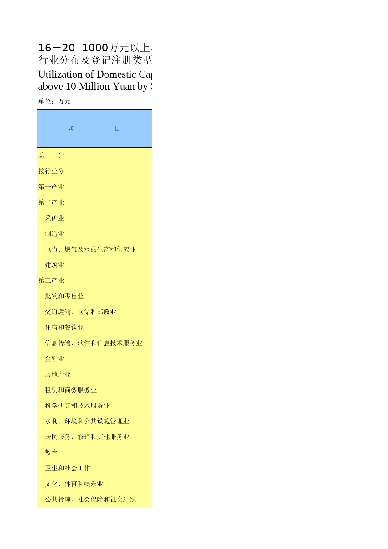 重庆统计年鉴2015_ 16-20_第1页