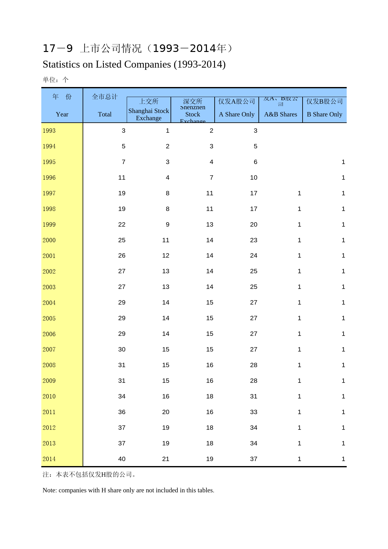 重庆统计年鉴2015_ 17-09
