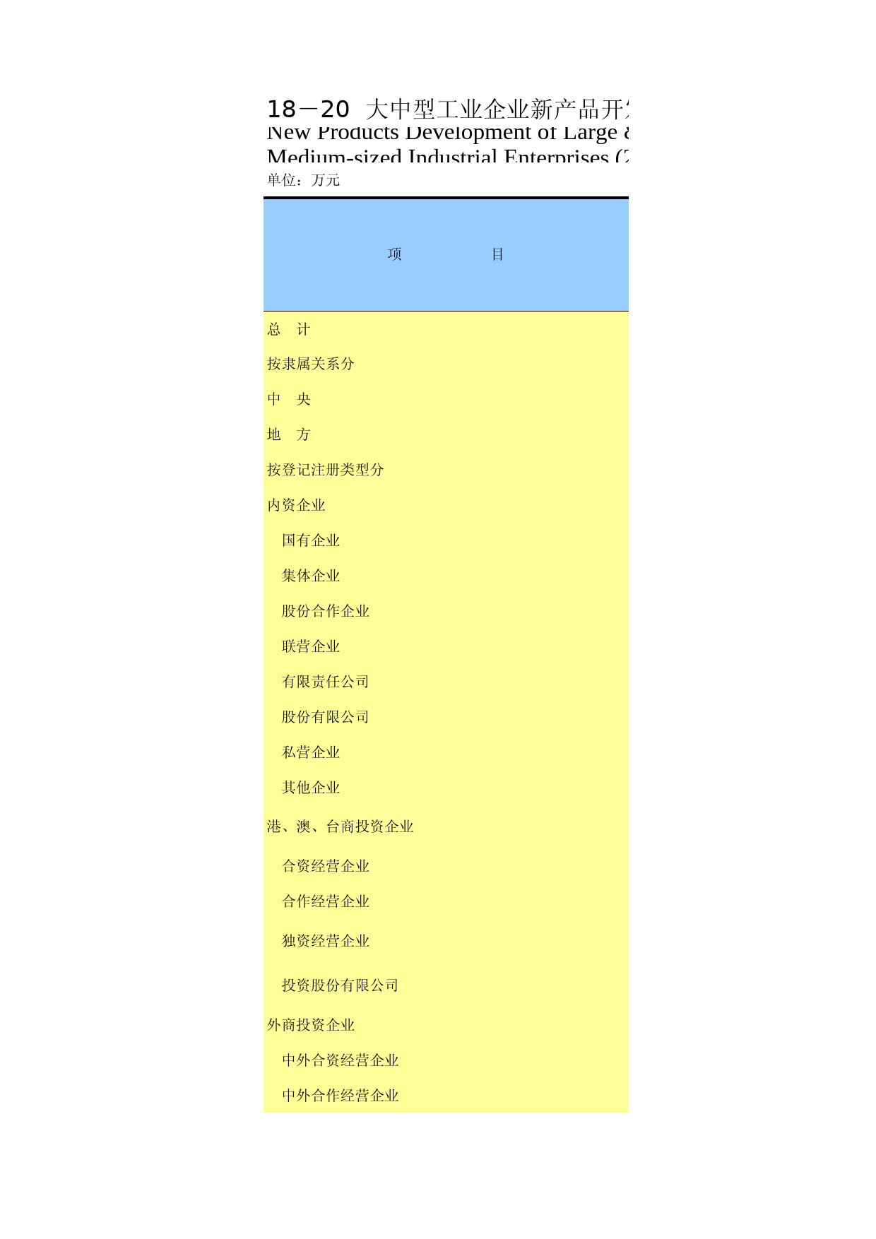 重庆统计年鉴2015_ 18-20_第1页