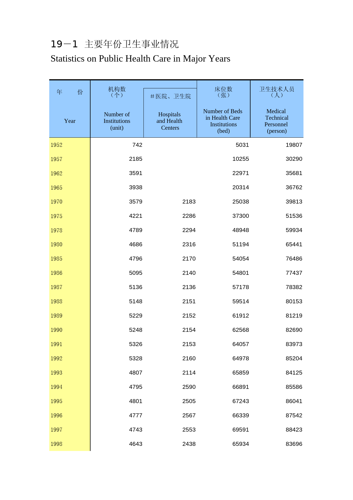 重庆统计年鉴2015_ 19-01
