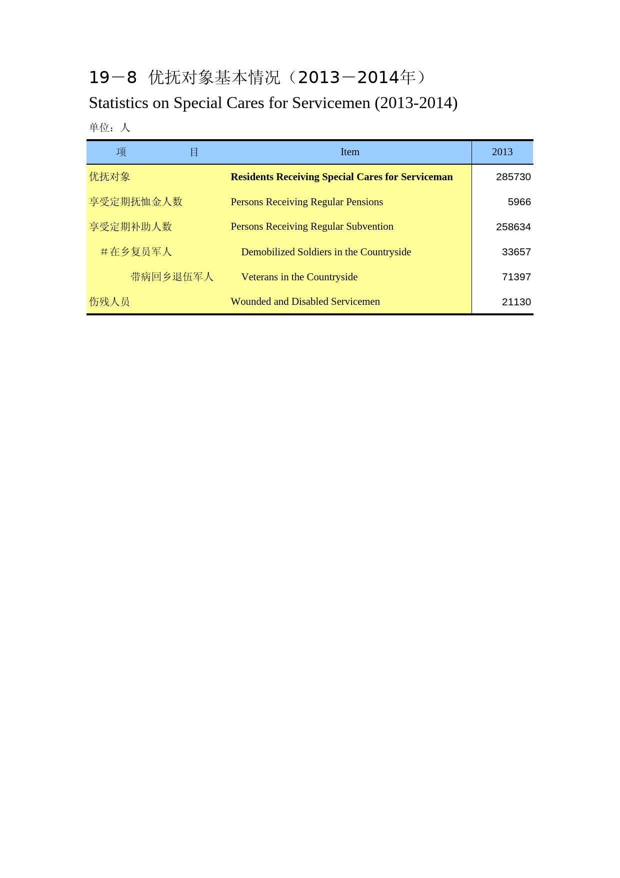 重庆统计年鉴2015_ 19-08