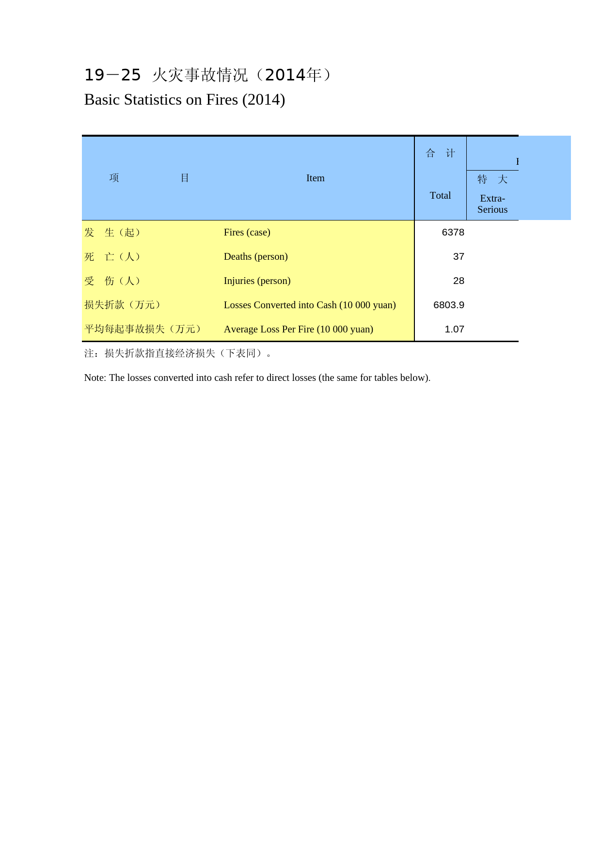 重庆统计年鉴2015_ 19-25