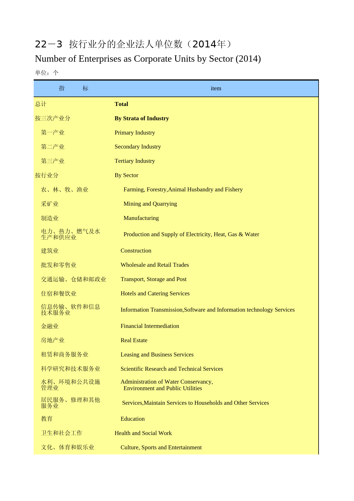 重庆统计年鉴2015_ 22-03