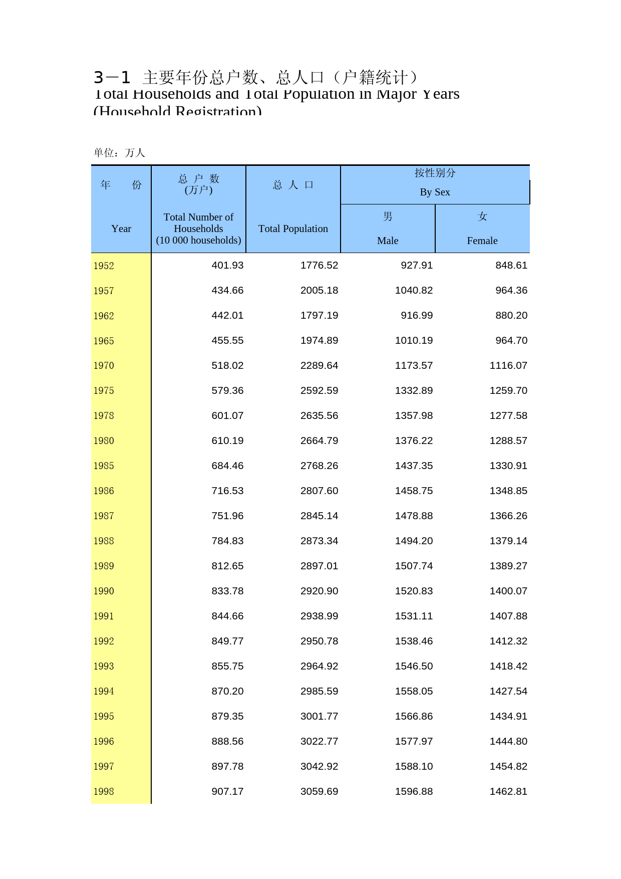 重庆统计年鉴2014_ 03-01