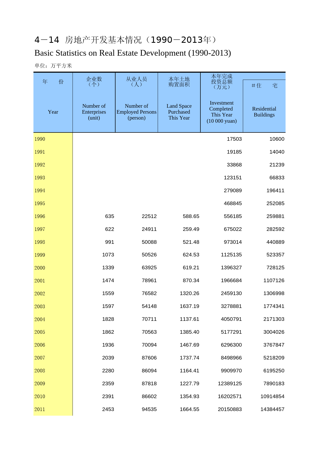 重庆统计年鉴2014_ 04-14