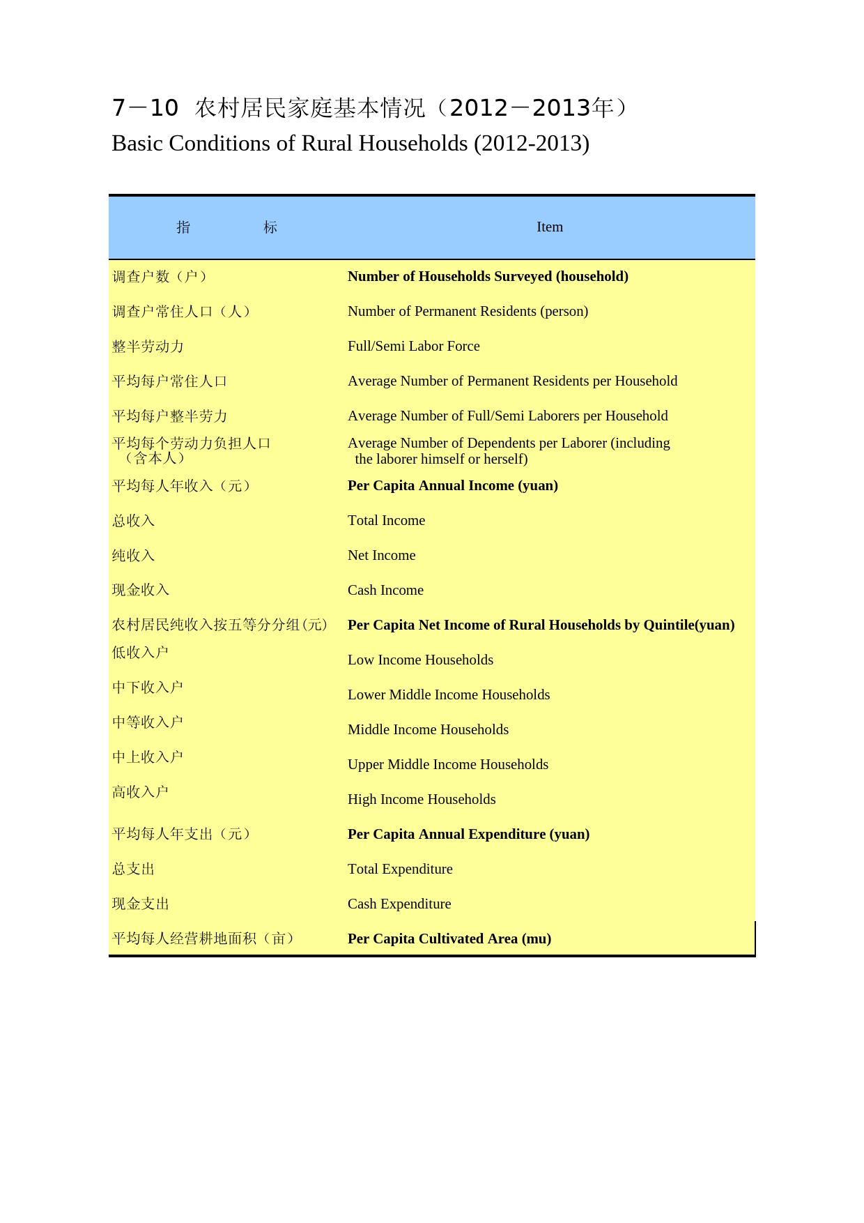 重庆统计年鉴2014_ 07-10