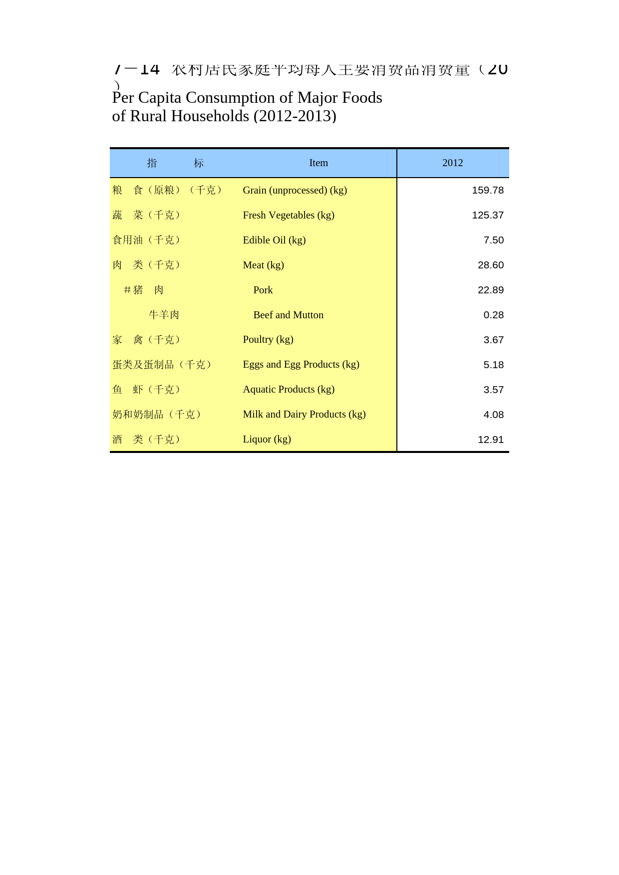 重庆统计年鉴2014_ 07-14_第1页