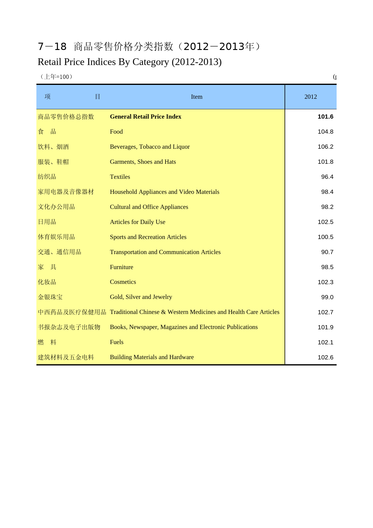 重庆统计年鉴2014_ 07-18_第1页
