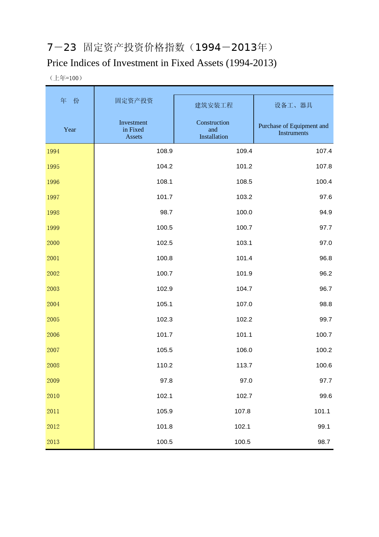 重庆统计年鉴2014_ 07-23_第1页