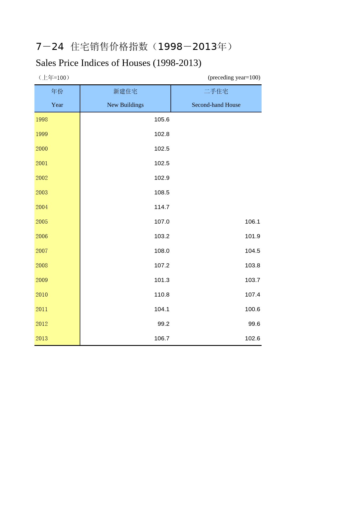 重庆统计年鉴2014_ 07-24_第1页