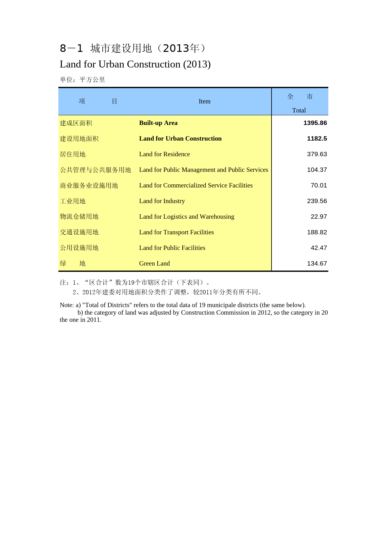 重庆统计年鉴2014_ 08-01_第1页