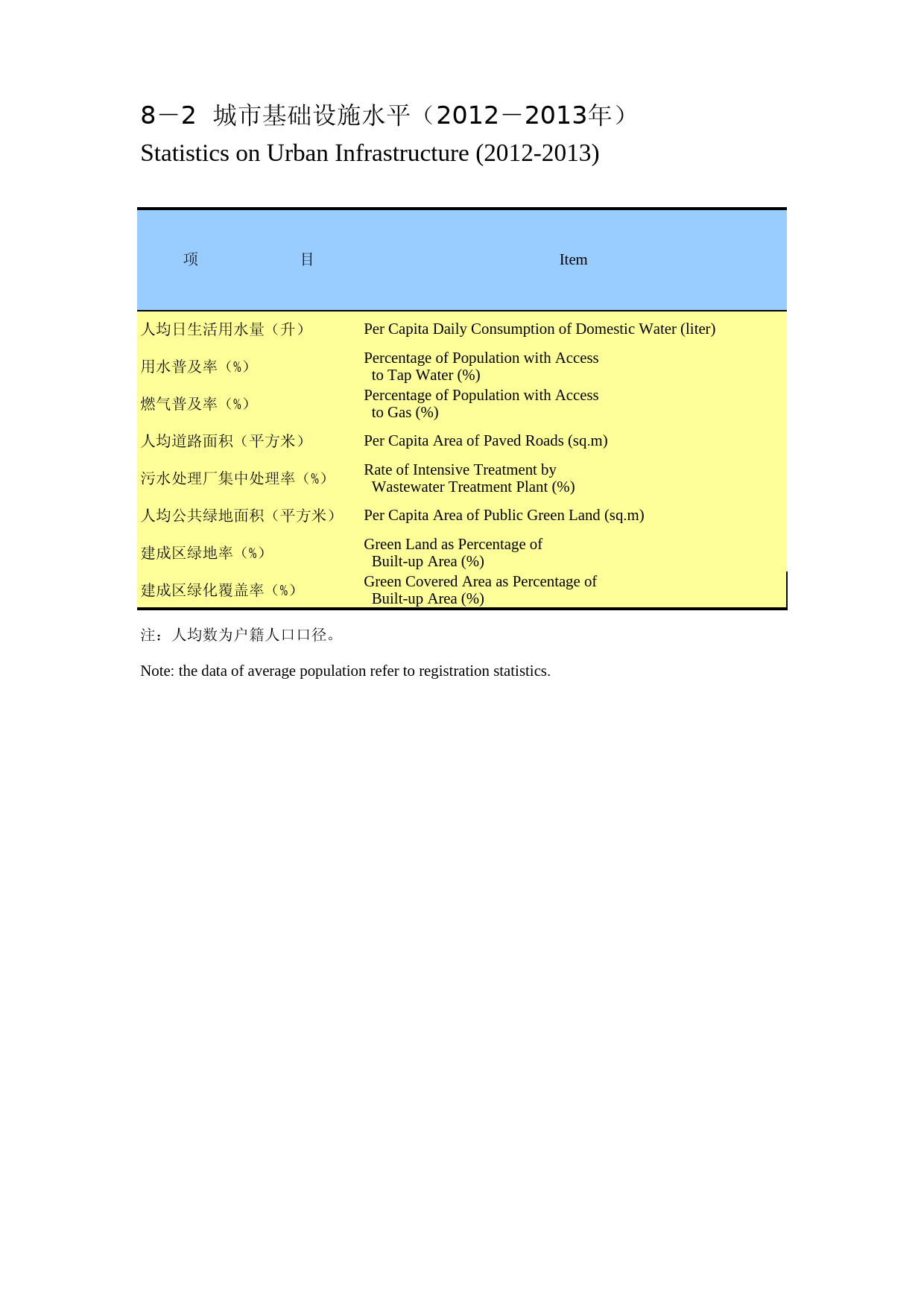 重庆统计年鉴2014_ 08-02