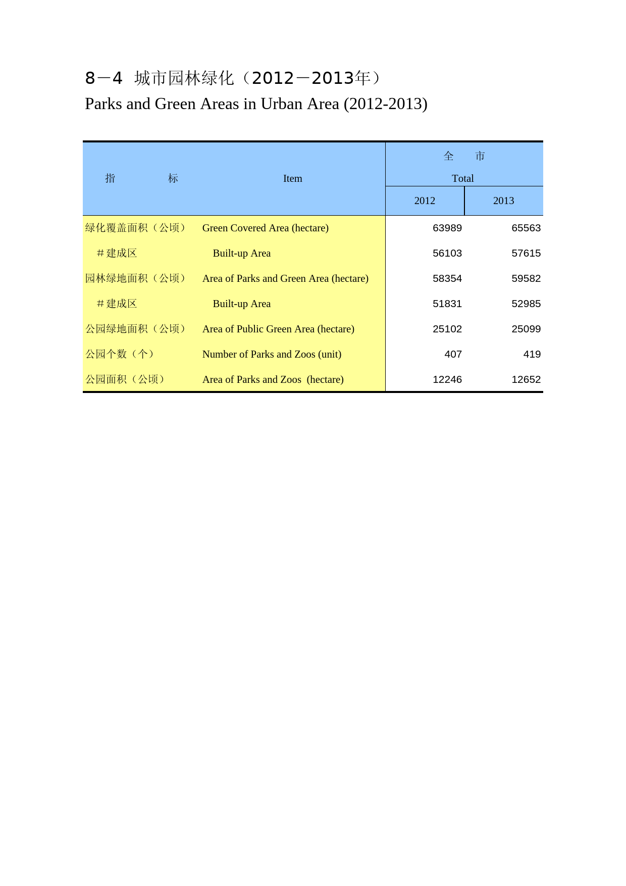 重庆统计年鉴2014_ 08-04_第1页