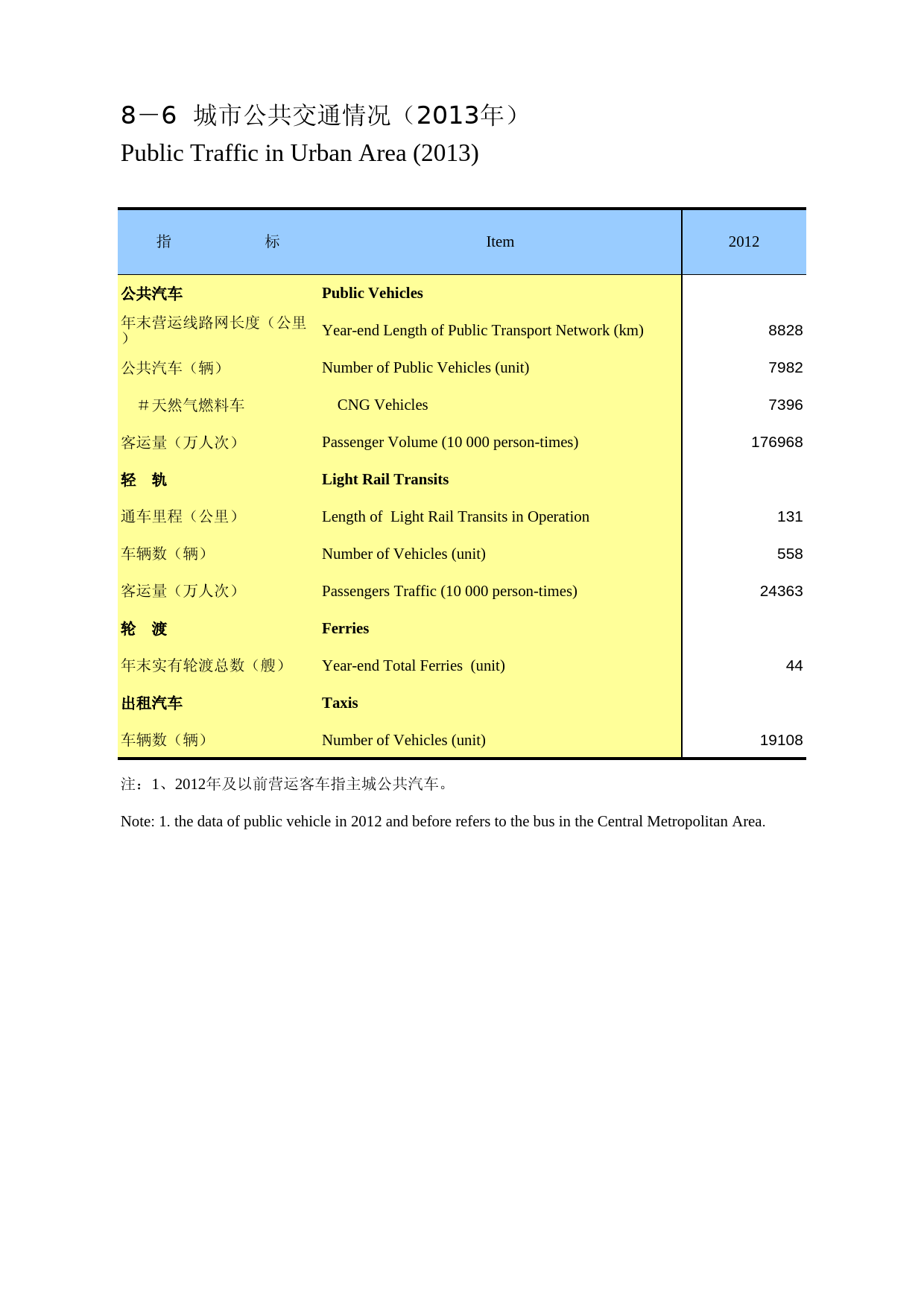 重庆统计年鉴2014_ 08-06_第1页
