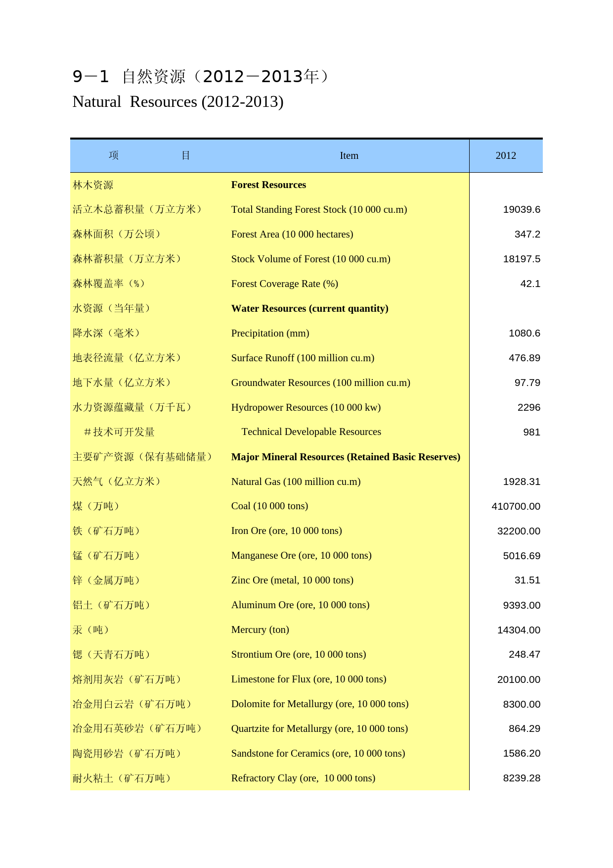 重庆统计年鉴2014_ 09-01_第1页