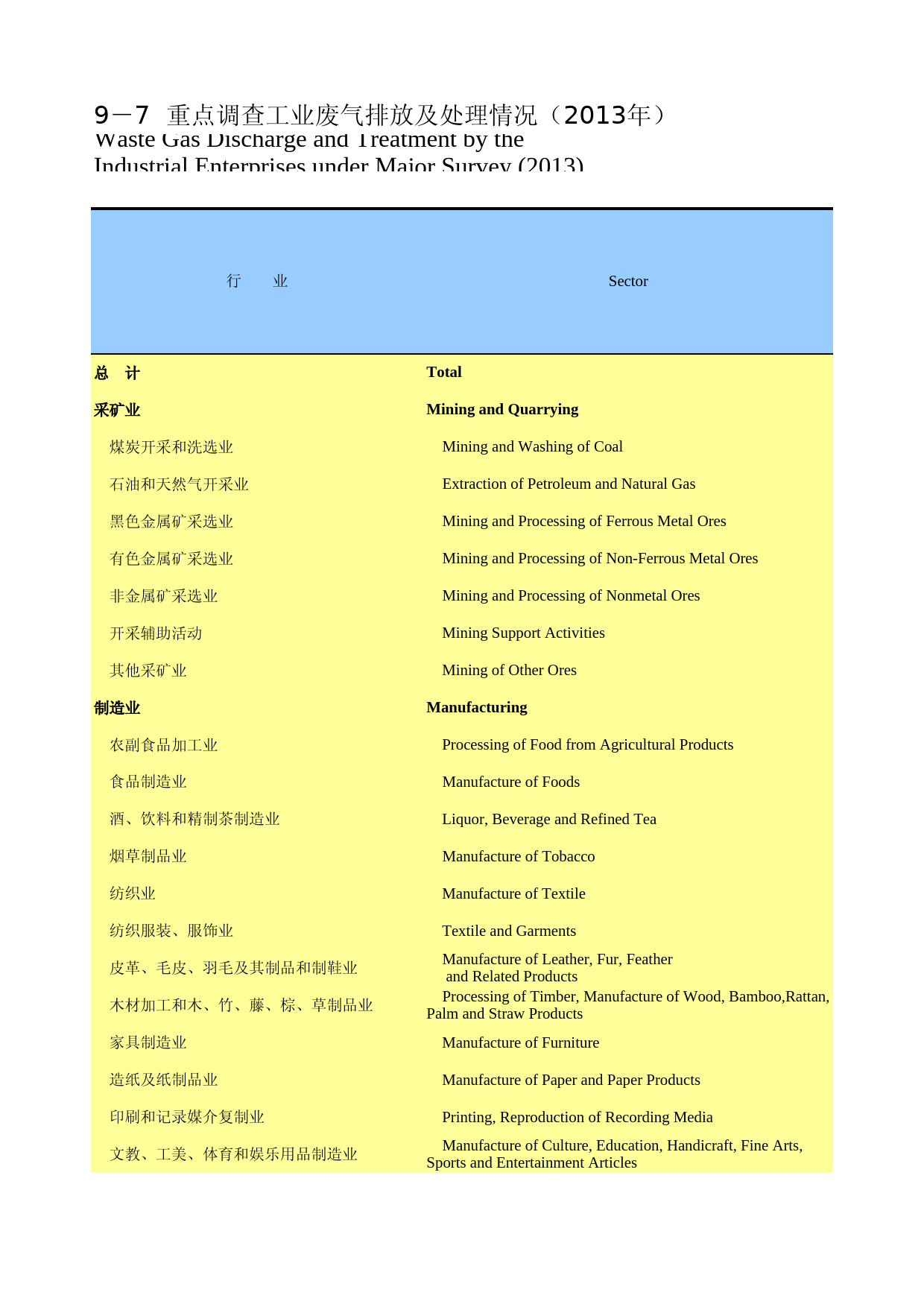 重庆统计年鉴2014_ 09-07