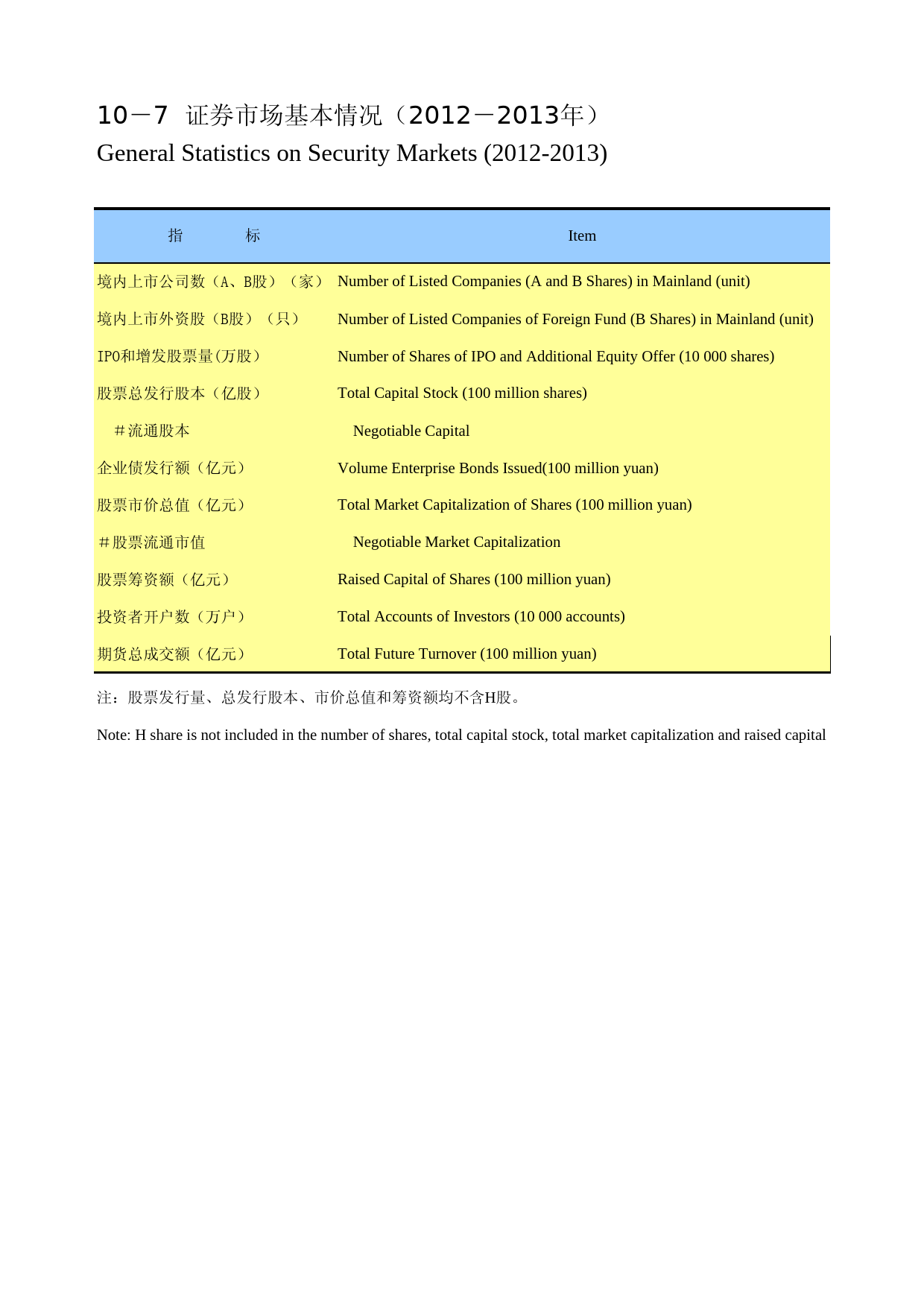 重庆统计年鉴2014_ 10-07_第1页