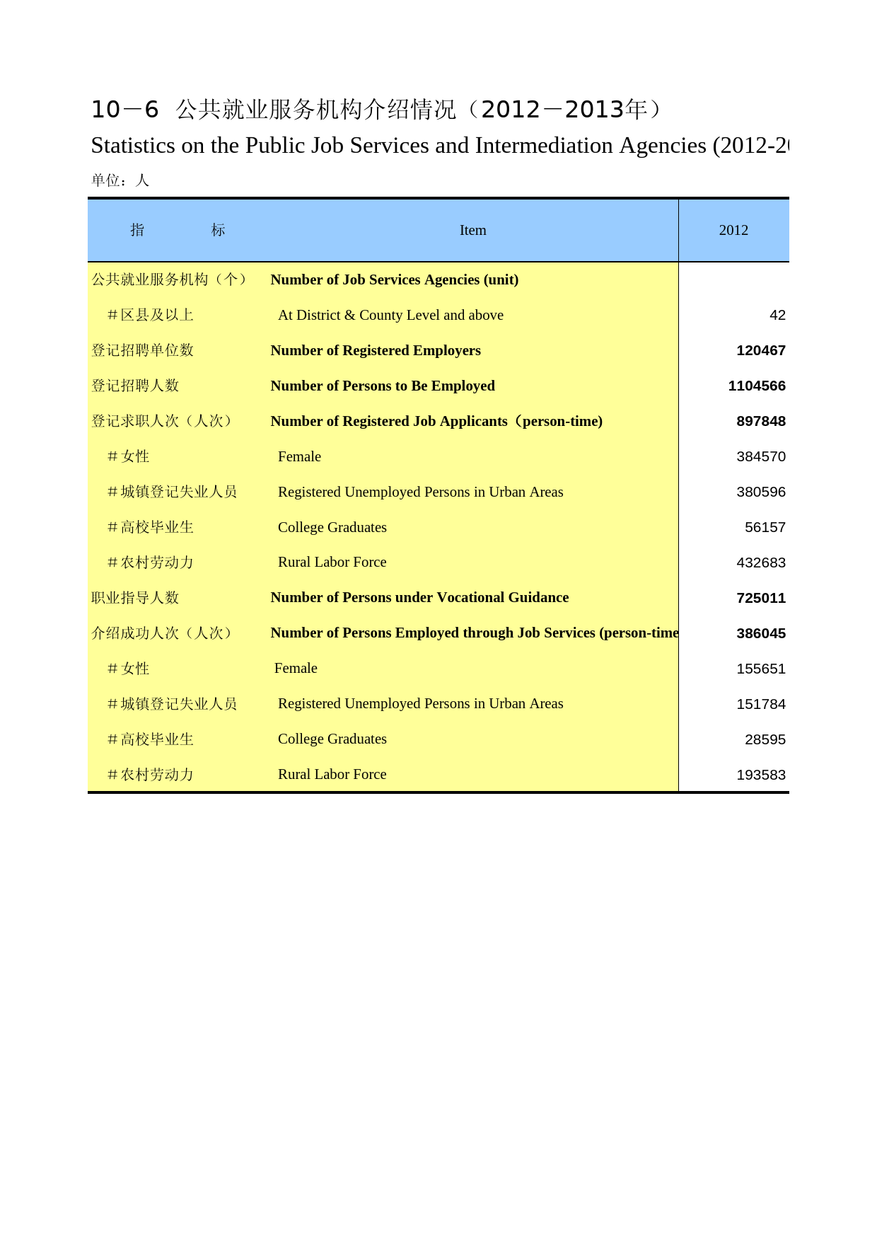 重庆统计年鉴2014_ 10-06_第1页