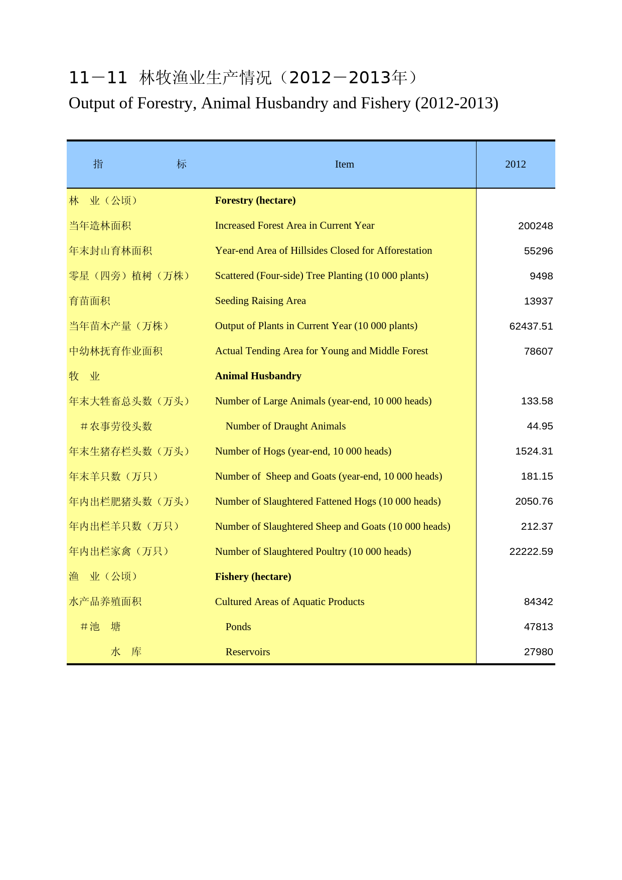 重庆统计年鉴2014_ 11-11_第1页