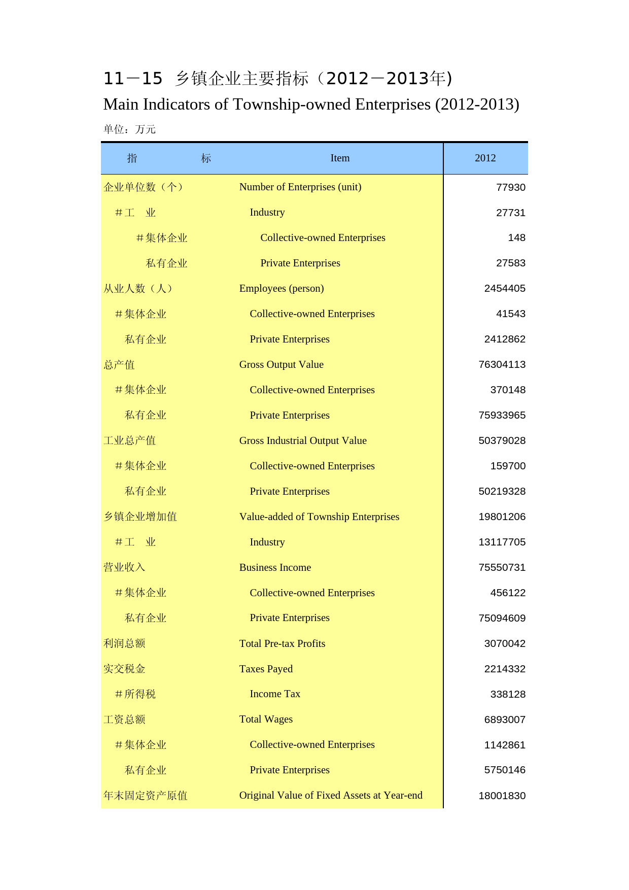 重庆统计年鉴2014_ 11-15_第1页