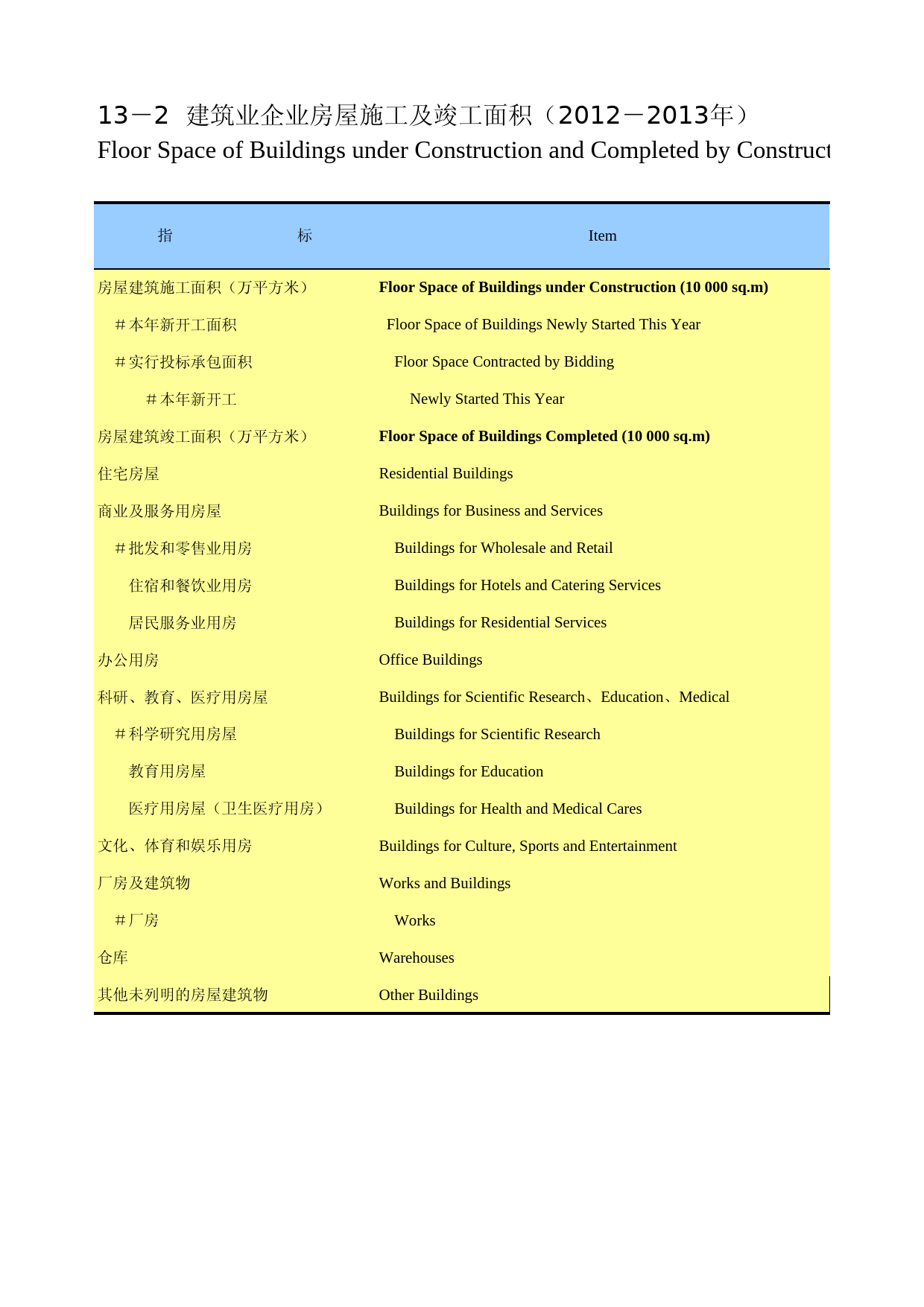 重庆统计年鉴2014_ 13-02_第1页
