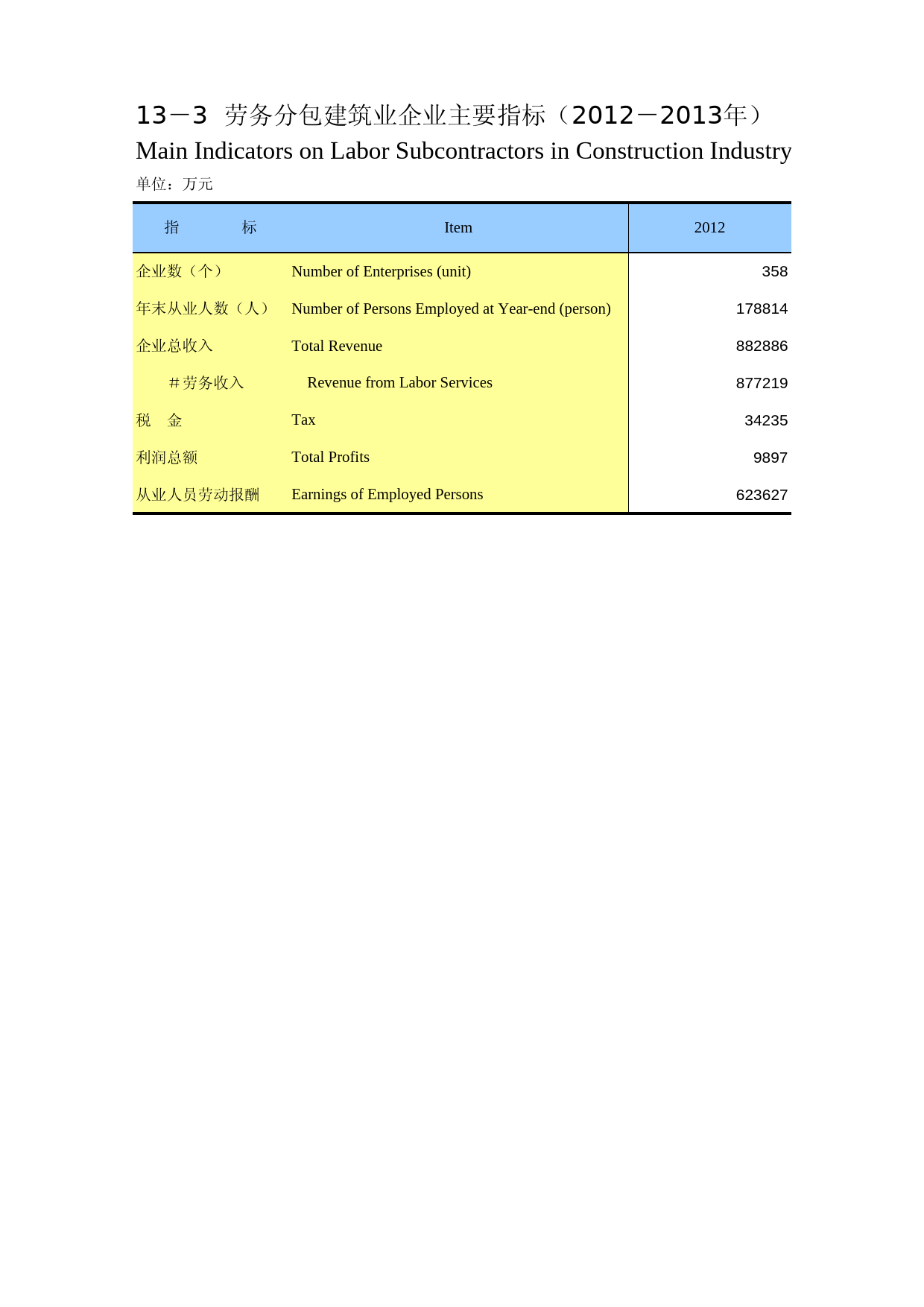 重庆统计年鉴2014_ 13-03_第1页