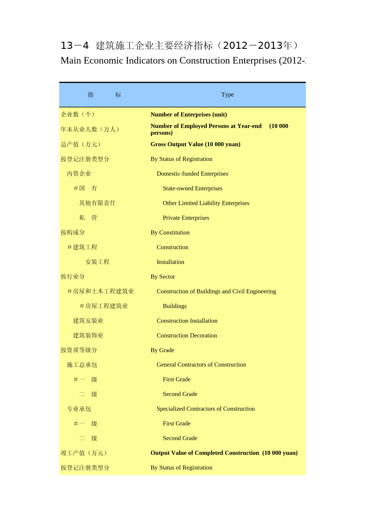 重庆统计年鉴2014_ 13-04_第1页