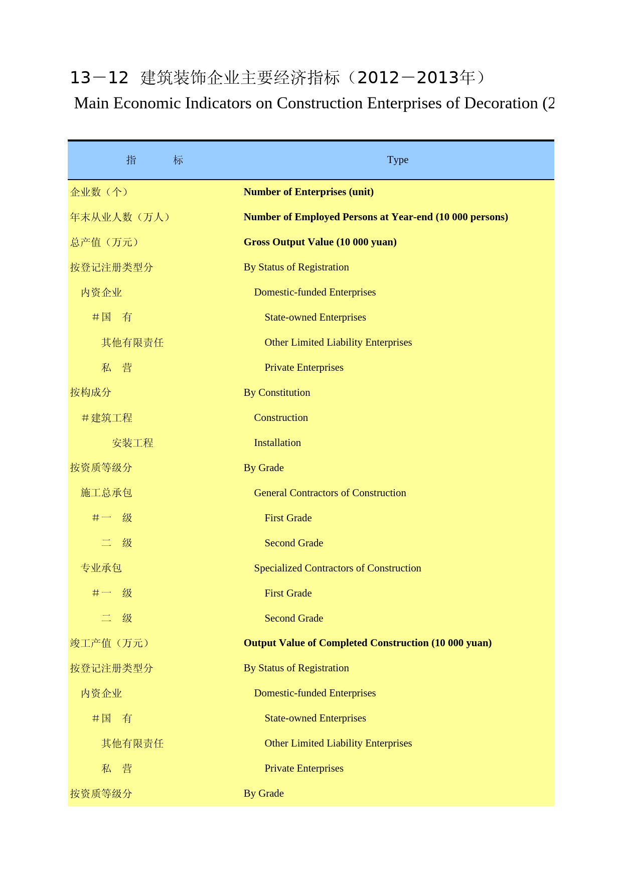 重庆统计年鉴2014_ 13-12
