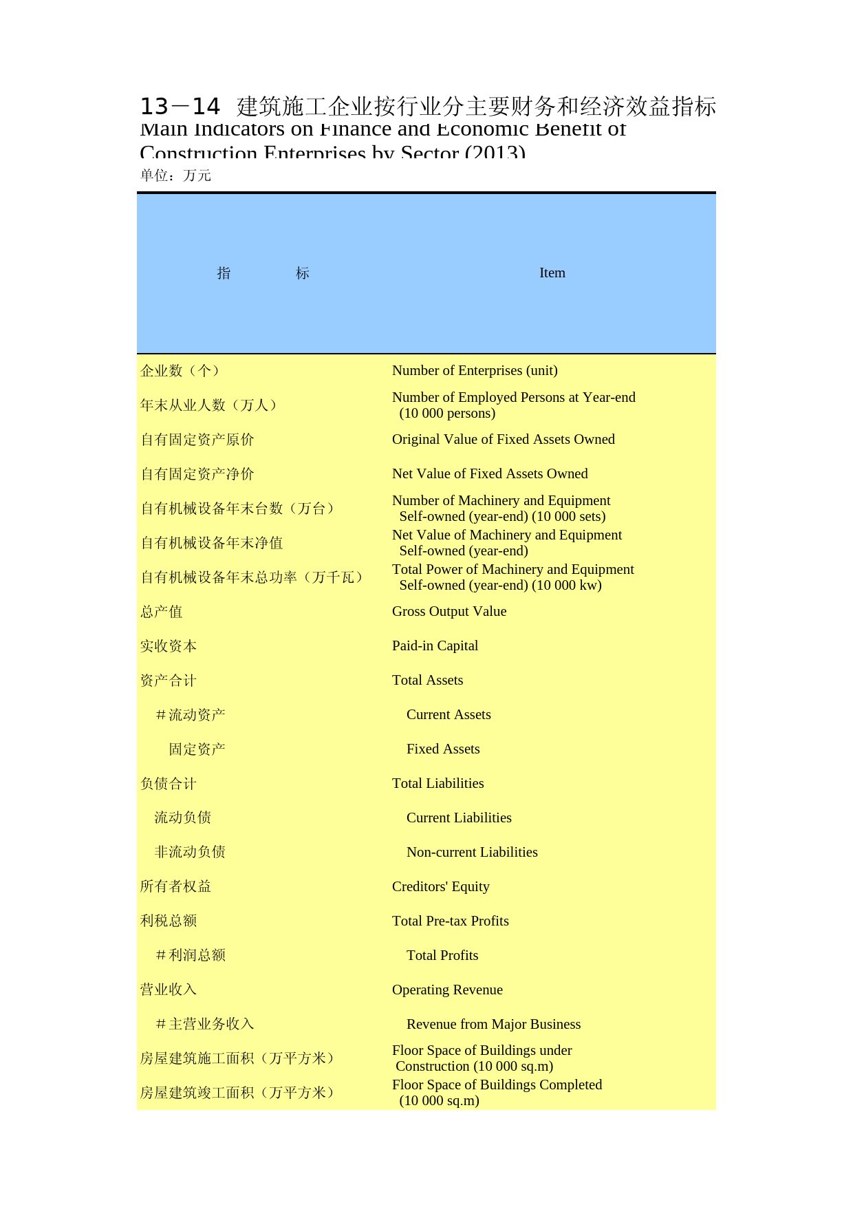 重庆统计年鉴2014_ 13-14