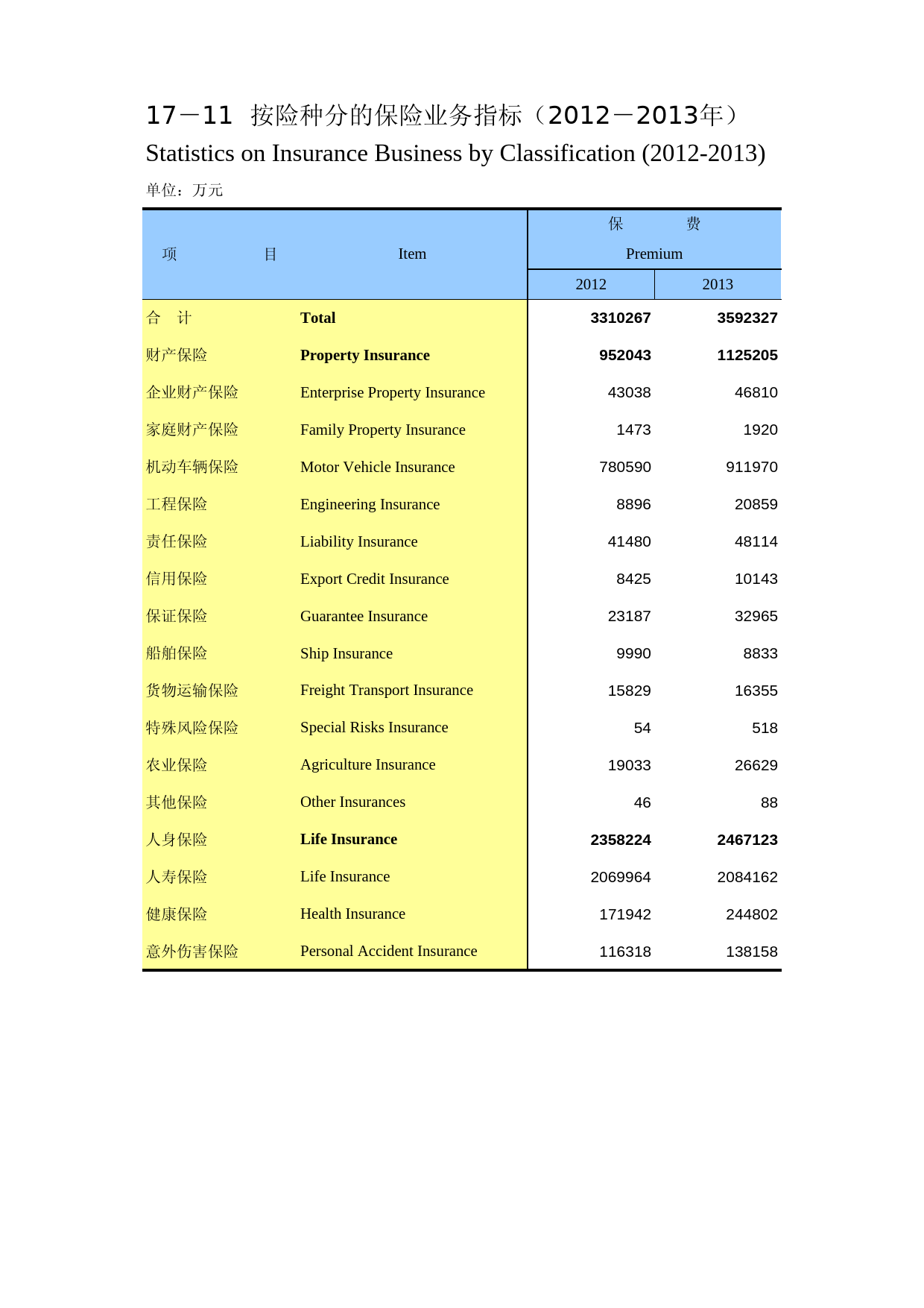重庆统计年鉴2014_ 17-11_第1页