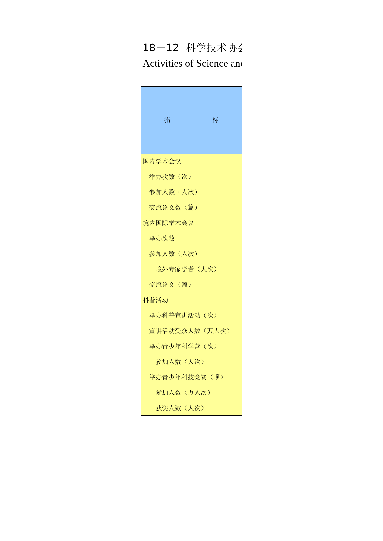 重庆统计年鉴2014_ 18-12_第1页