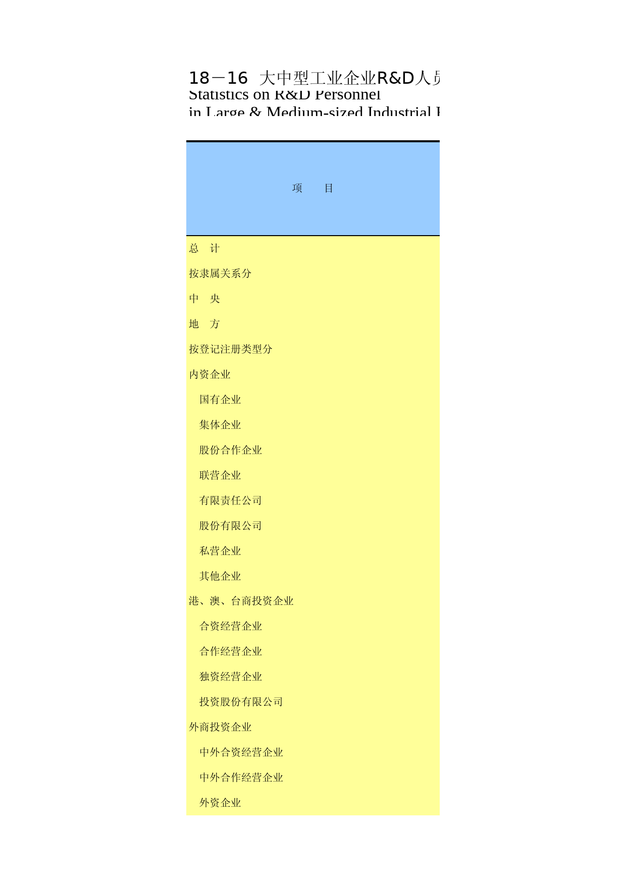 重庆统计年鉴2014_ 18-16_第1页