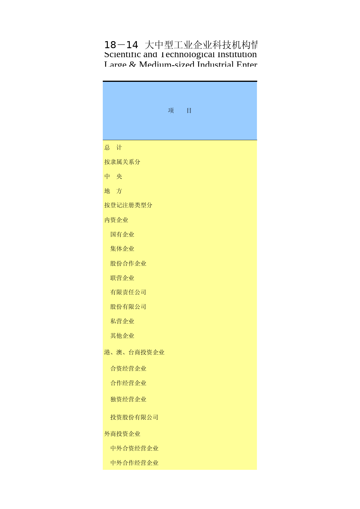 重庆统计年鉴2014_ 18-14