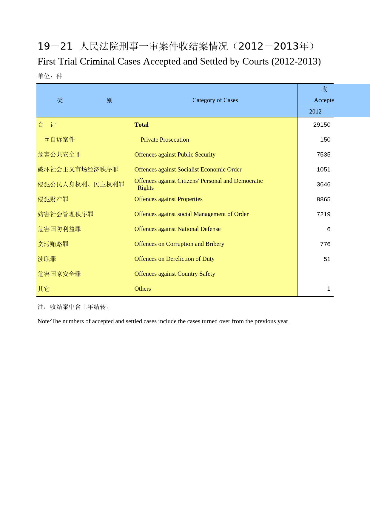 重庆统计年鉴2014_ 19-21
