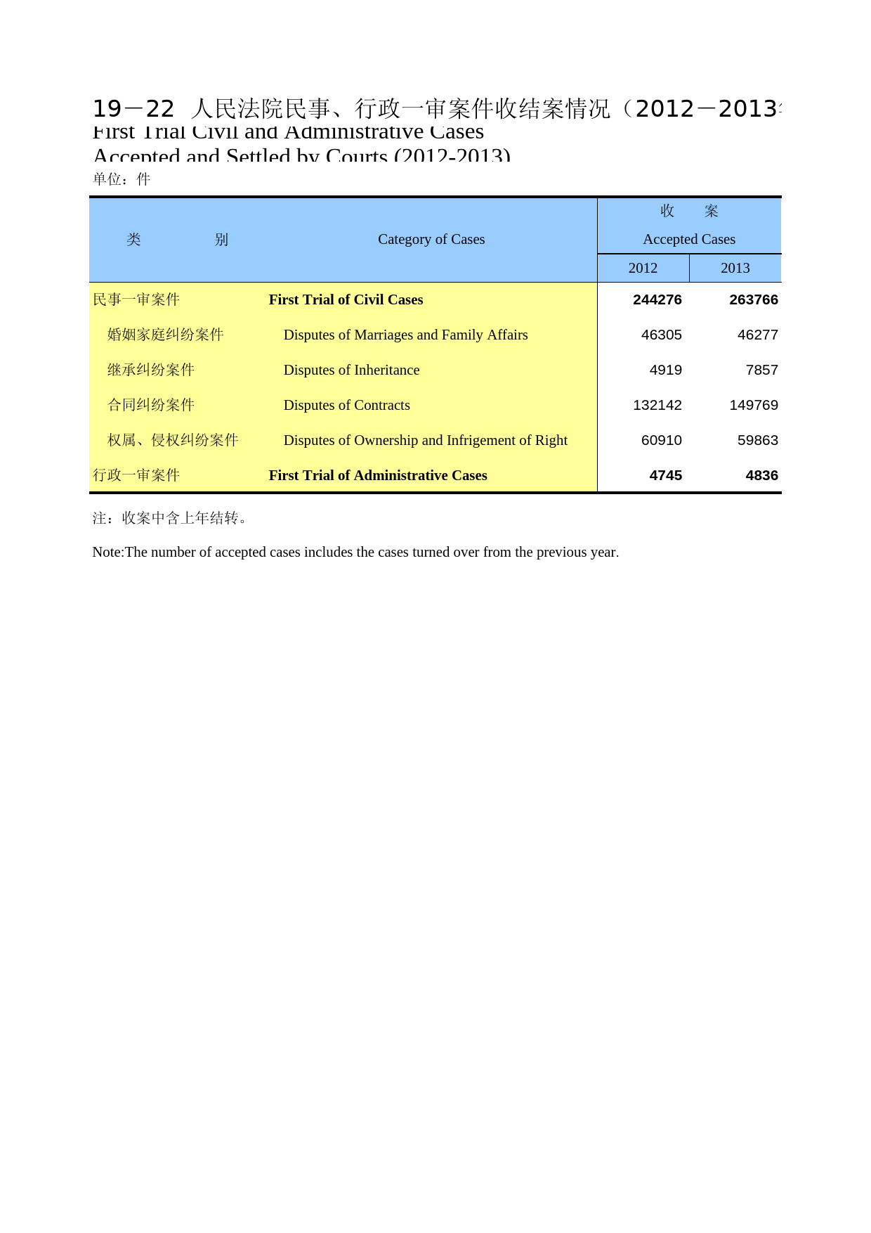 重庆统计年鉴2014_ 19-22
