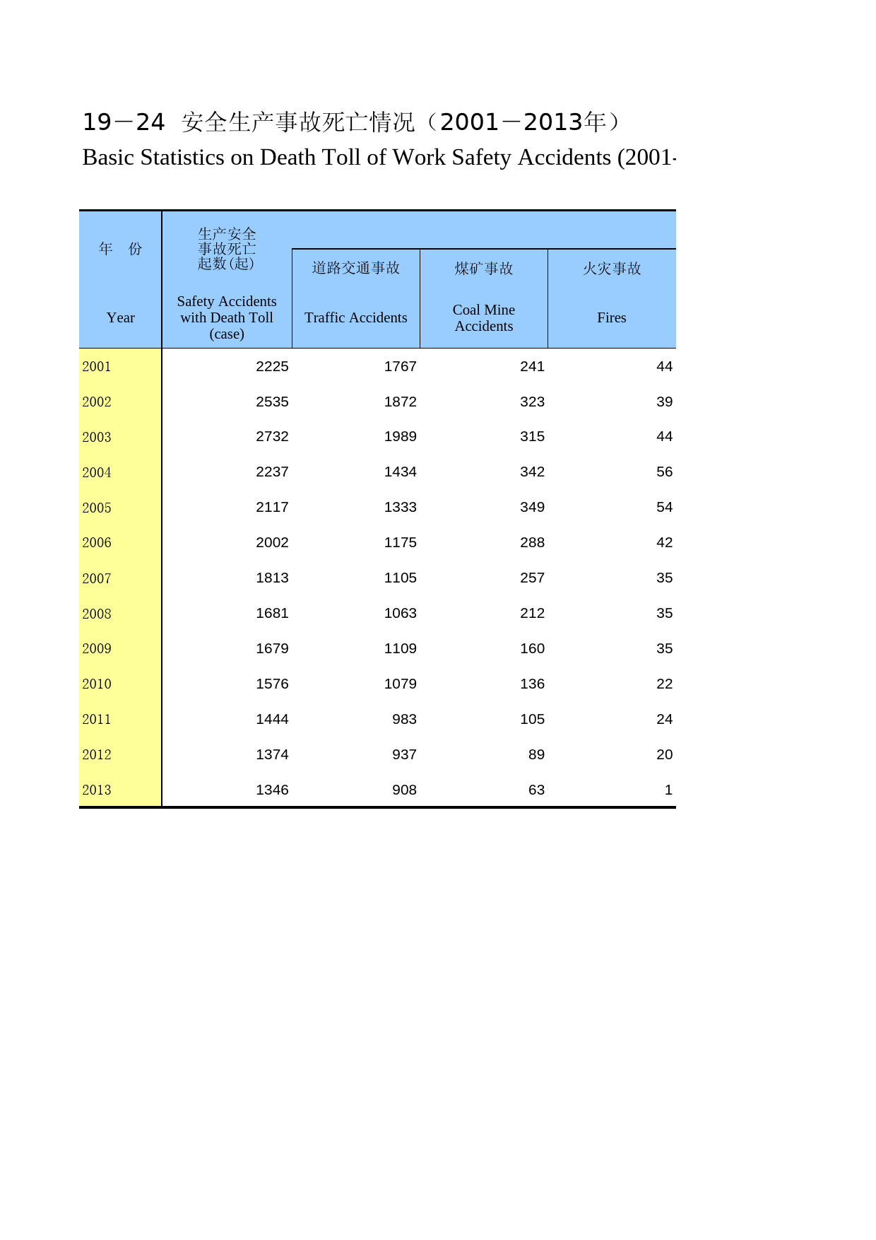 重庆统计年鉴2014_ 19-24