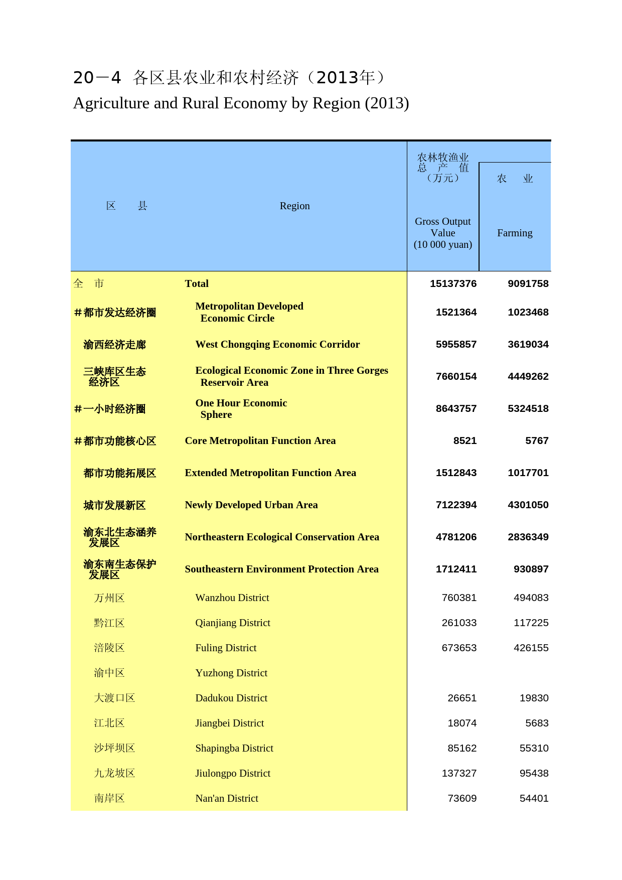 重庆统计年鉴2014_ 20-04_第1页