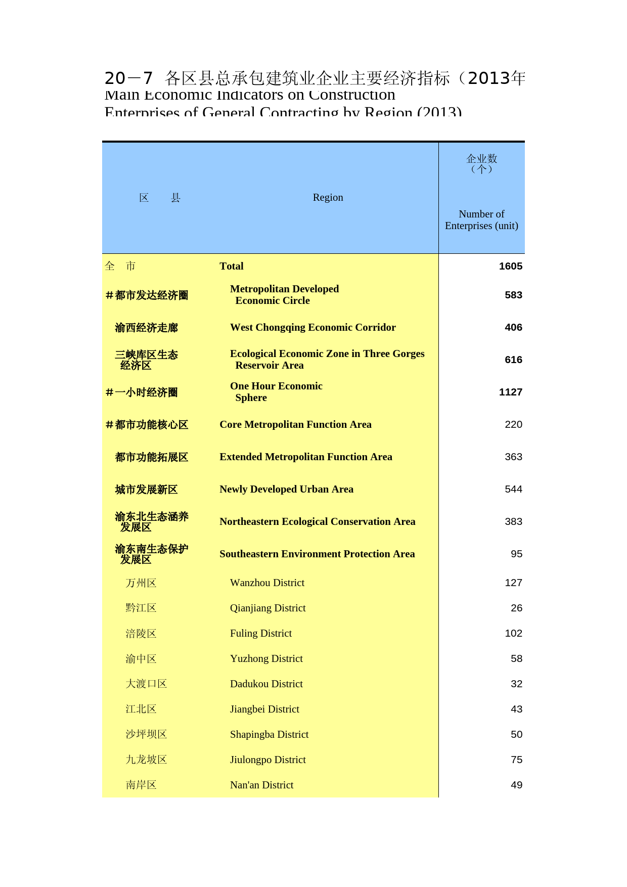 重庆统计年鉴2014_ 20-07