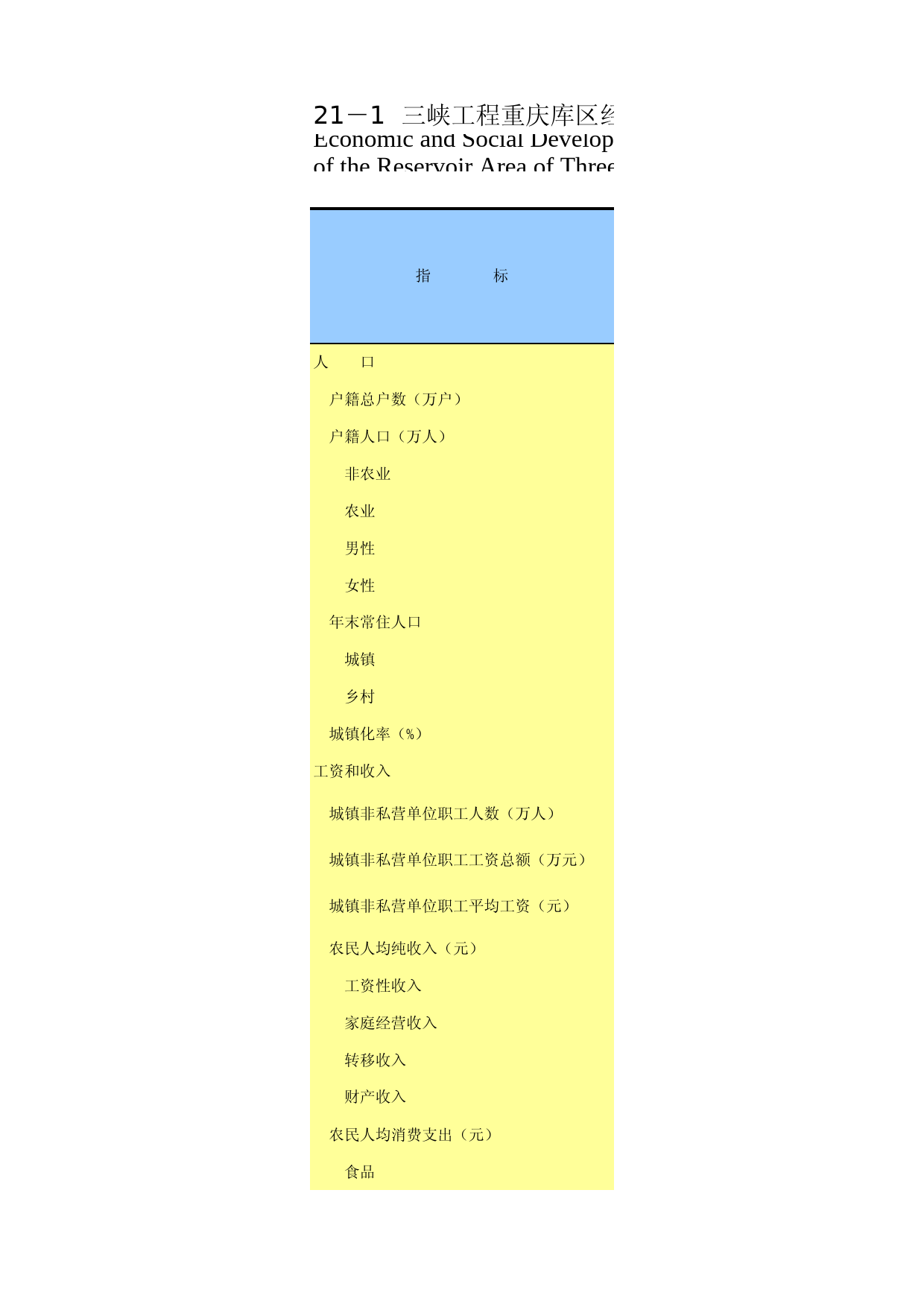 重庆统计年鉴2014_ 21-01_第1页