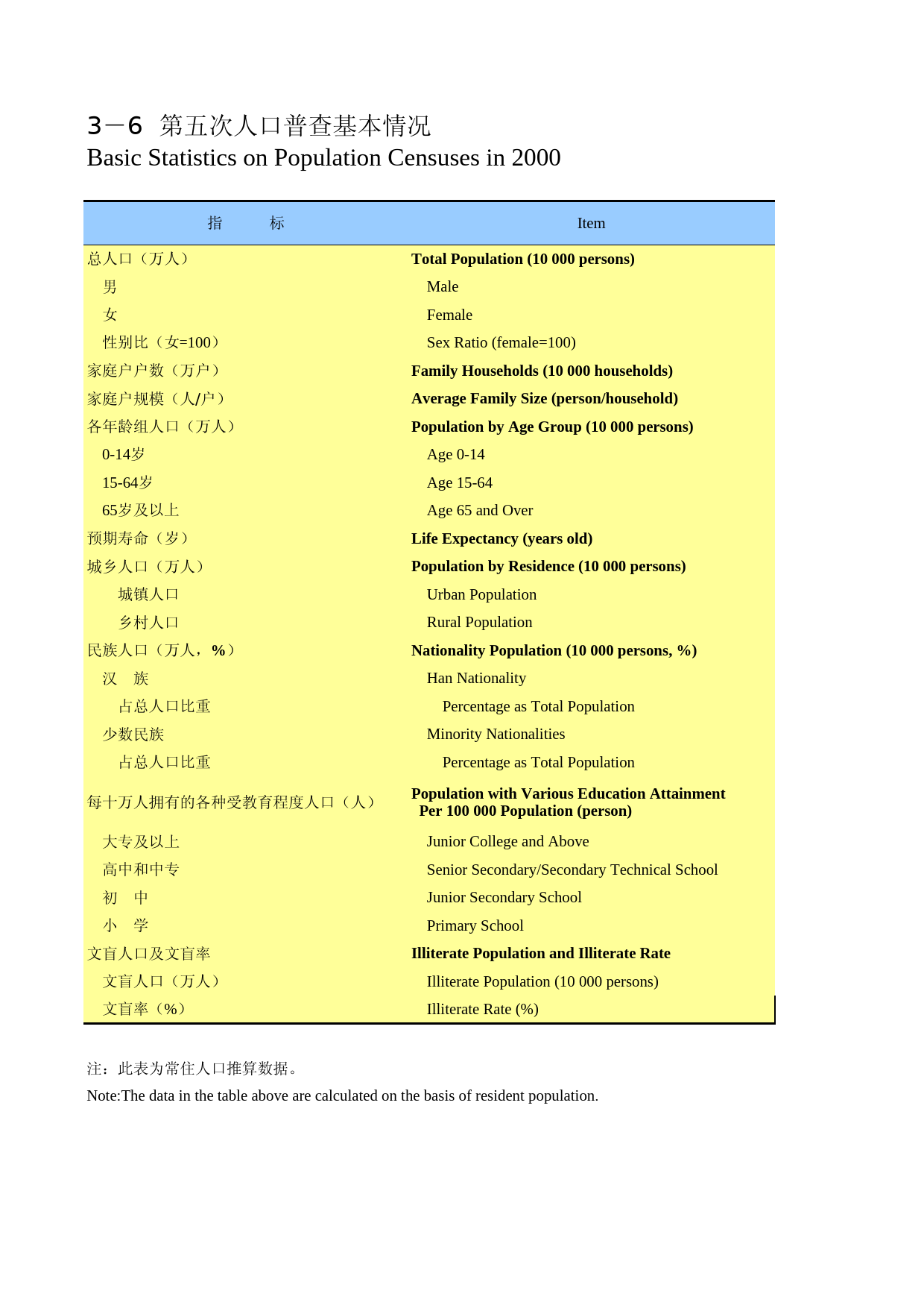 重庆统计年鉴2012_ 0306