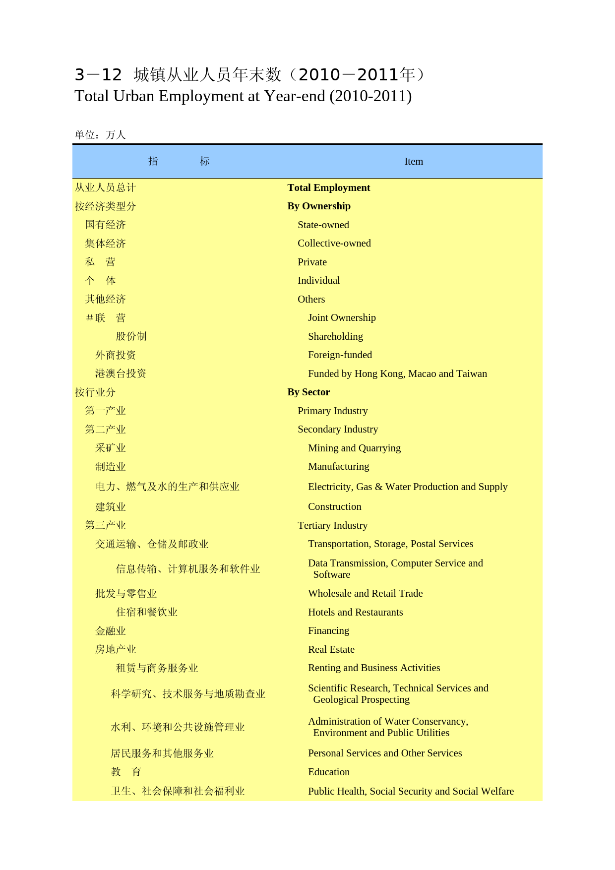 重庆统计年鉴2012_ 0312