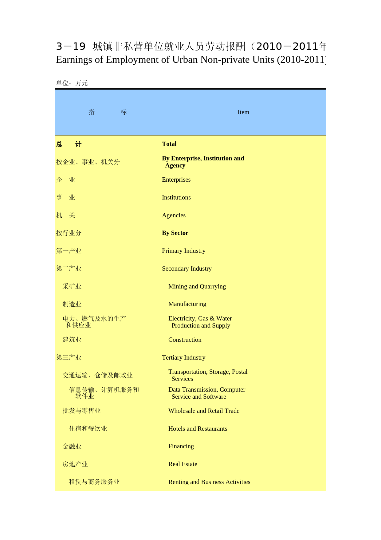 重庆统计年鉴2012_ 0319_第1页