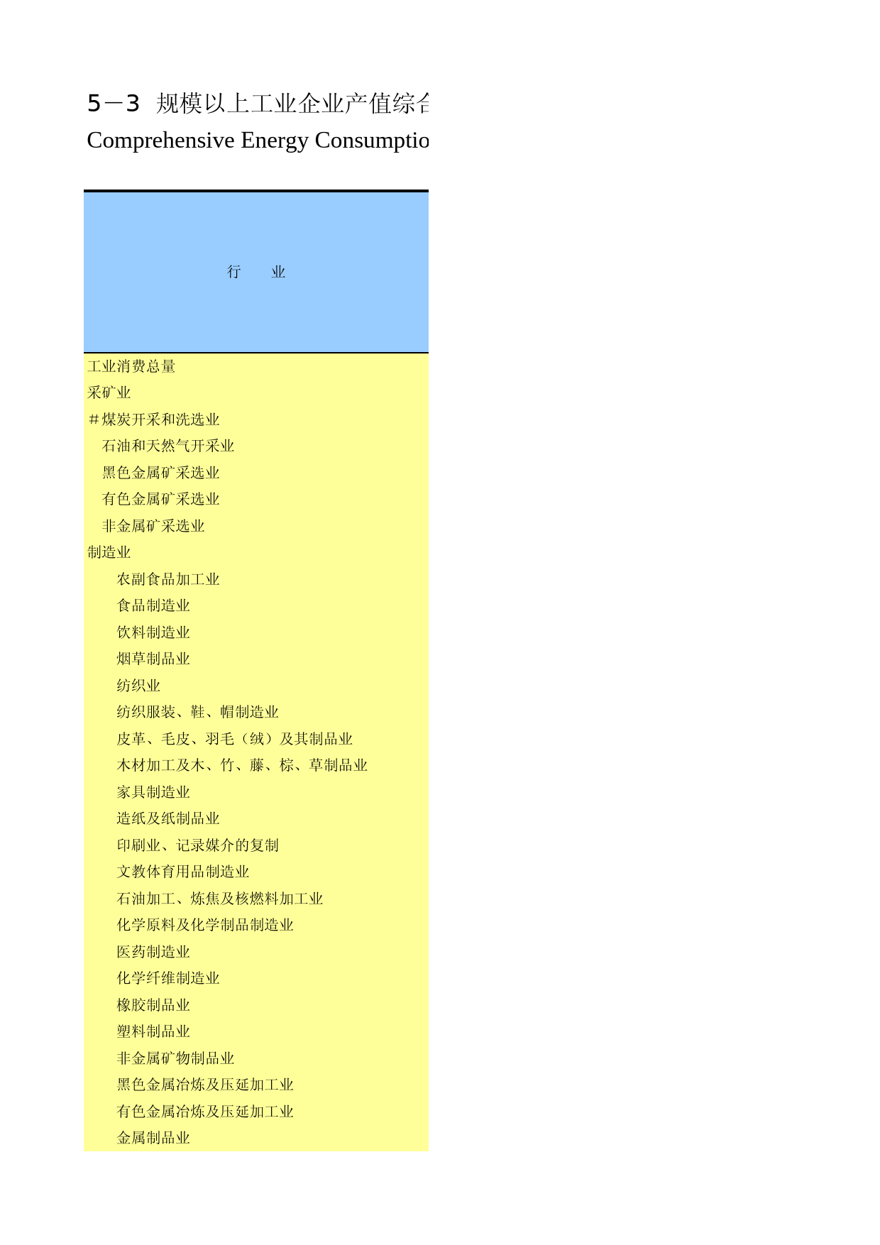 重庆统计年鉴2012_ 0503_第1页