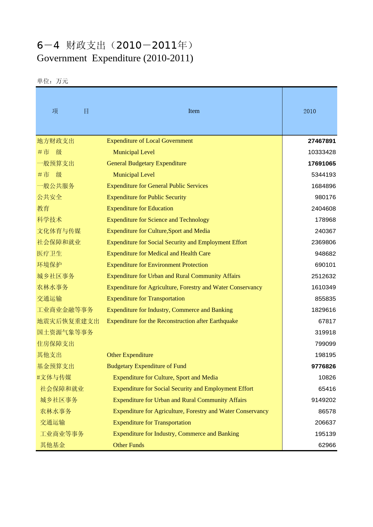 重庆统计年鉴2012_ 0604_第1页