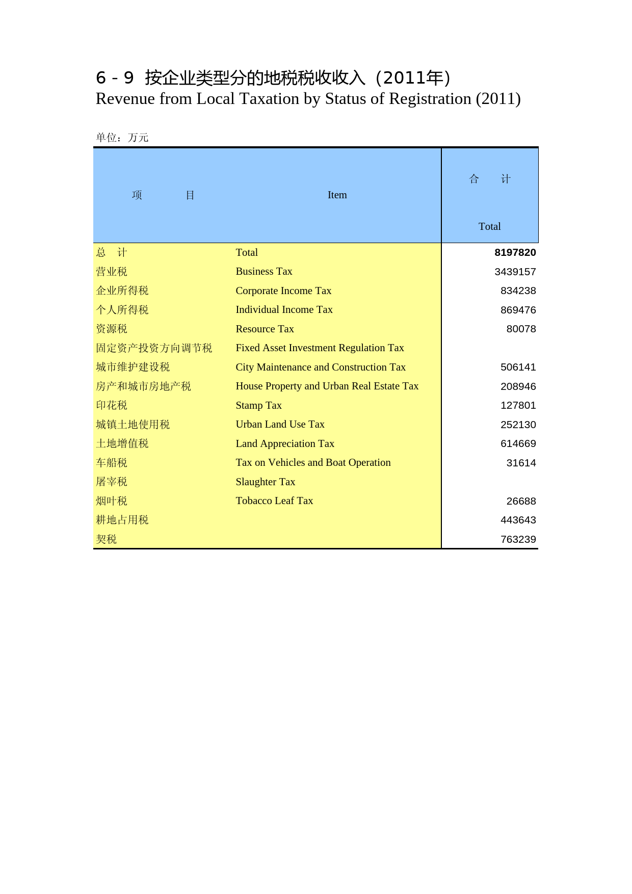 重庆统计年鉴2012_ 0609