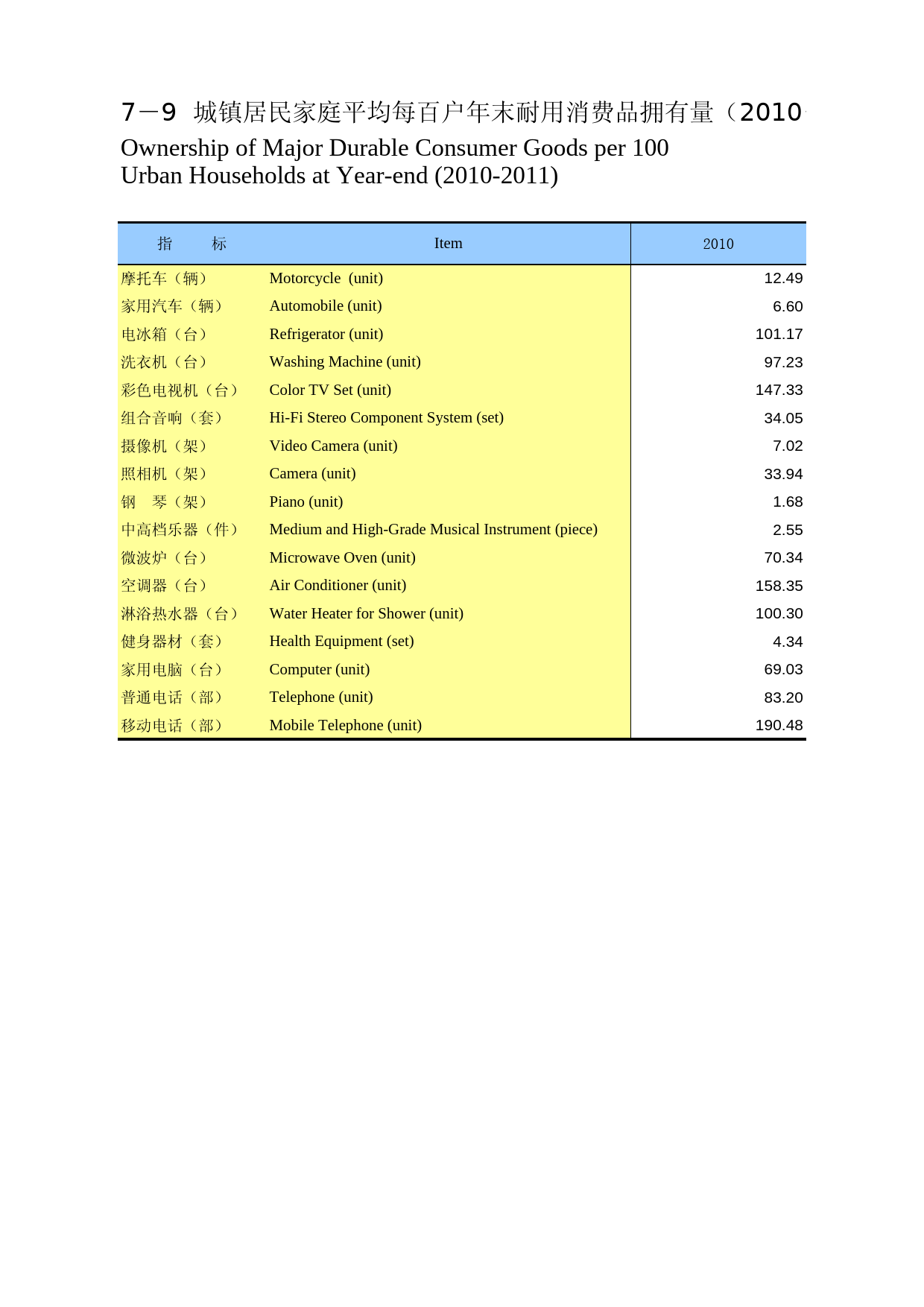 重庆统计年鉴2012_ 0709