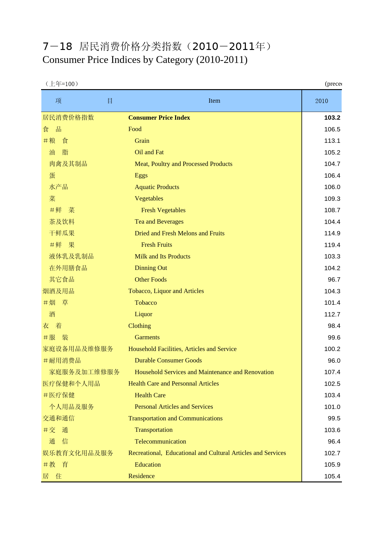 重庆统计年鉴2012_ 0718_第1页