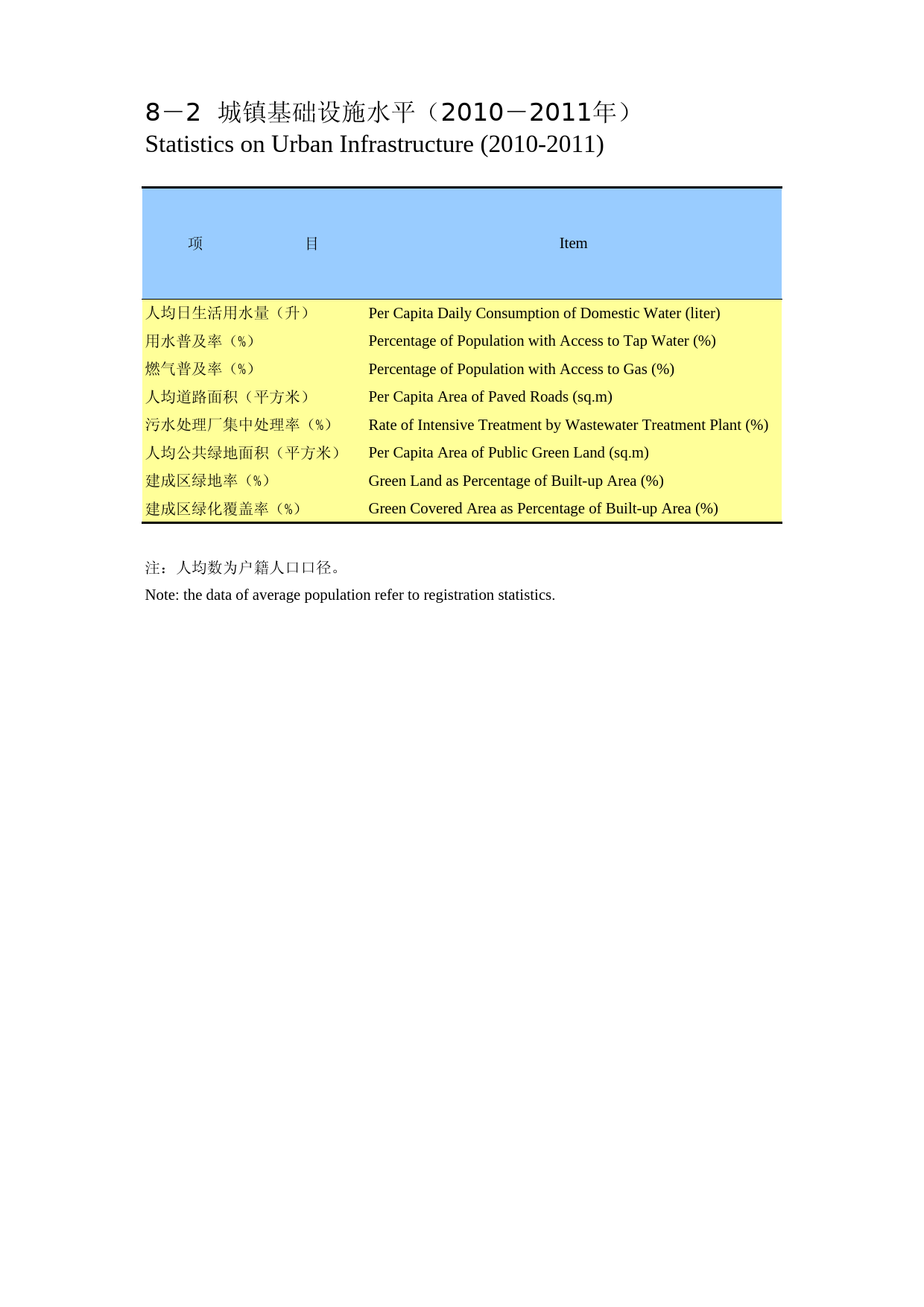 重庆统计年鉴2012_ 0802_第1页